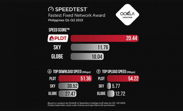 Why do you need a WiFi 6 Mesh with your PLDT Home Fiber? • Tech Patrol