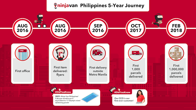 ninjavan history philippines