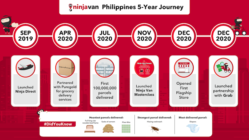 ninjavan history philippines